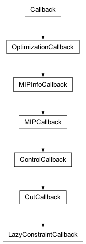 Inheritance diagram of cplex.callbacks.LazyConstraintCallback