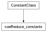 Inheritance diagram of cplex._internal._parameter_classes.coeffreduce_constants