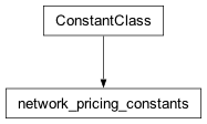 Inheritance diagram of cplex._internal._parameter_classes.network_pricing_constants