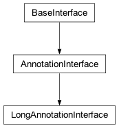Inheritance diagram of cplex._internal._anno.LongAnnotationInterface