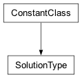 Inheritance diagram of cplex._internal._subinterfaces.SolutionType