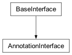 Inheritance diagram of cplex._internal._anno.AnnotationInterface