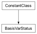 Inheritance diagram of cplex._internal._subinterfaces.BasisVarStatus