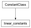 Inheritance diagram of cplex._internal._parameter_classes.linear_constants