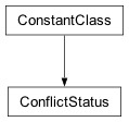 Inheritance diagram of cplex._internal._subinterfaces.ConflictStatus