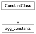 Inheritance diagram of cplex._internal._parameter_classes.agg_constants