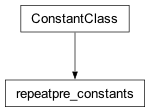 Inheritance diagram of cplex._internal._parameter_classes.repeatpre_constants