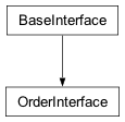 Inheritance diagram of cplex._internal._subinterfaces.OrderInterface