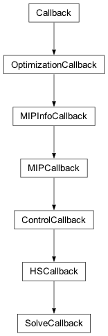 Inheritance diagram of cplex.callbacks.SolveCallback