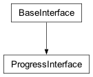 Inheritance diagram of cplex._internal._subinterfaces.ProgressInterface