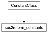 Inheritance diagram of cplex._internal._parameter_classes.sos2reform_constants