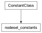 Inheritance diagram of cplex._internal._parameter_classes.nodesel_constants