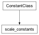 Inheritance diagram of cplex._internal._parameter_classes.scale_constants