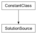 Inheritance diagram of cplex.callbacks.SolutionSource