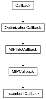Inheritance diagram of cplex.callbacks.IncumbentCallback