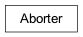 Inheritance diagram of cplex.aborter.Aborter