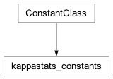 Inheritance diagram of cplex._internal._parameter_classes.kappastats_constants