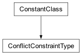 Inheritance diagram of cplex._internal._subinterfaces.ConflictConstraintType