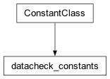 Inheritance diagram of cplex._internal._parameter_classes.datacheck_constants