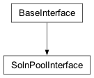 Inheritance diagram of cplex._internal._subinterfaces.SolnPoolInterface