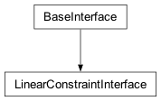 Inheritance diagram of cplex._internal._subinterfaces.LinearConstraintInterface