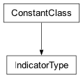 Inheritance diagram of cplex._internal._subinterfaces.IndicatorType