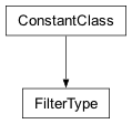 Inheritance diagram of cplex._internal._subinterfaces.FilterType
