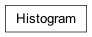 Inheritance diagram of cplex._internal._subinterfaces.Histogram