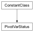Inheritance diagram of cplex._internal._subinterfaces.PivotVarStatus