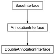 Inheritance diagram of cplex._internal._anno.DoubleAnnotationInterface