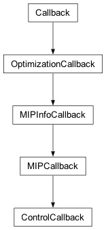 Inheritance diagram of cplex.callbacks.ControlCallback