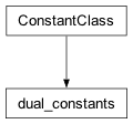 Inheritance diagram of cplex._internal._parameter_classes.dual_constants