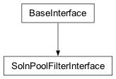 Inheritance diagram of cplex._internal._subinterfaces.SolnPoolFilterInterface
