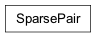 Inheritance diagram of cplex.SparsePair