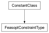 Inheritance diagram of cplex._internal._subinterfaces.FeasoptConstraintType