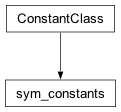 Inheritance diagram of cplex._internal._parameter_classes.sym_constants