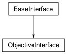 Inheritance diagram of cplex._internal._subinterfaces.ObjectiveInterface