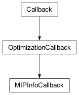 Inheritance diagram of cplex.callbacks.MIPInfoCallback