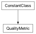 Inheritance diagram of cplex._internal._subinterfaces.QualityMetric