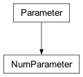 Inheritance diagram of cplex._internal._parameter_classes.NumParameter