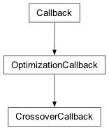 Inheritance diagram of cplex.callbacks.CrossoverCallback