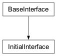 Inheritance diagram of cplex._internal._subinterfaces.InitialInterface