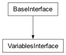 Inheritance diagram of cplex._internal._subinterfaces.VariablesInterface