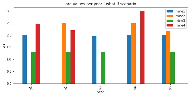 _images/mining_pandas_70_0.png