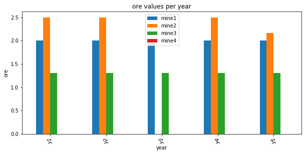 _images/mining_pandas_61_0.png