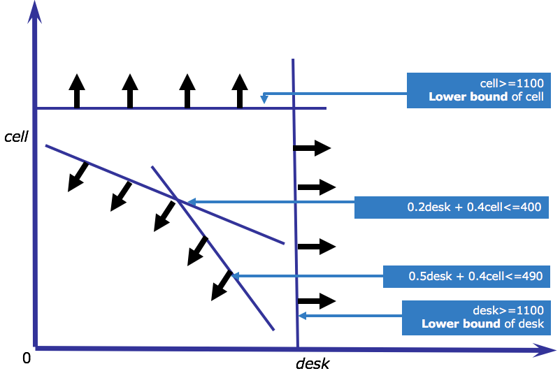 Linear Programming