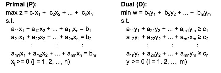 Linear Programming